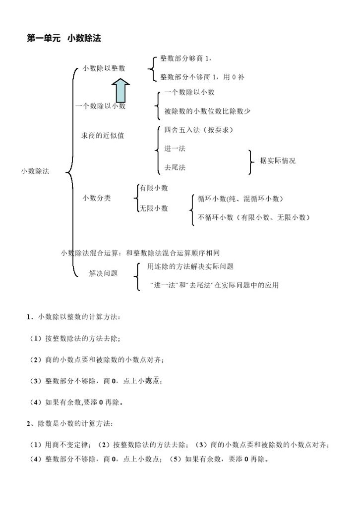五（上）北师大版数学知识点整理-可达学习资料