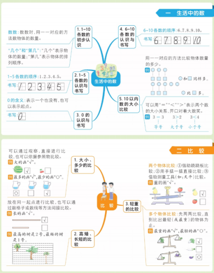 北师大数学1-6上册单元核心考点思维导图一览表-可达学习资料