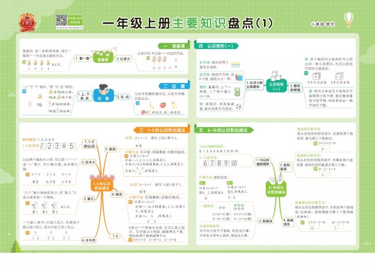 人教数学1-6上册单元核心考点思维导图一览表-可达学习资料