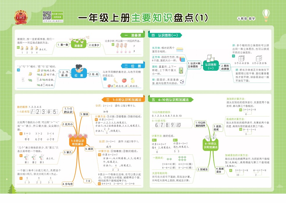 人教数学1-6上册单元核心考点思维导图一览表-可达学习资料