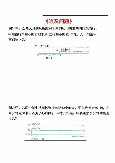 【数学必考三大难点专项】（追及、相遇、列车过桥）五上数学-可达学习资料