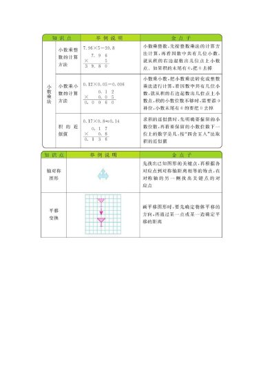 五年级上册数学西师版知识要点-可达学习资料