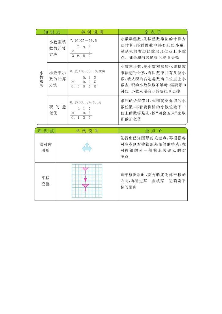 五年级上册数学西师版知识要点-可达学习资料