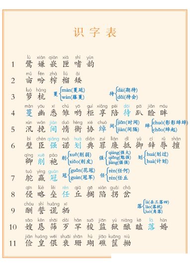 【识字表+写字表+词语表】五上语文-可达学习资料