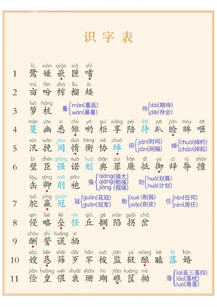 -24新版五年级上册语文【识字表+写字表+词语表】-可达学习资料