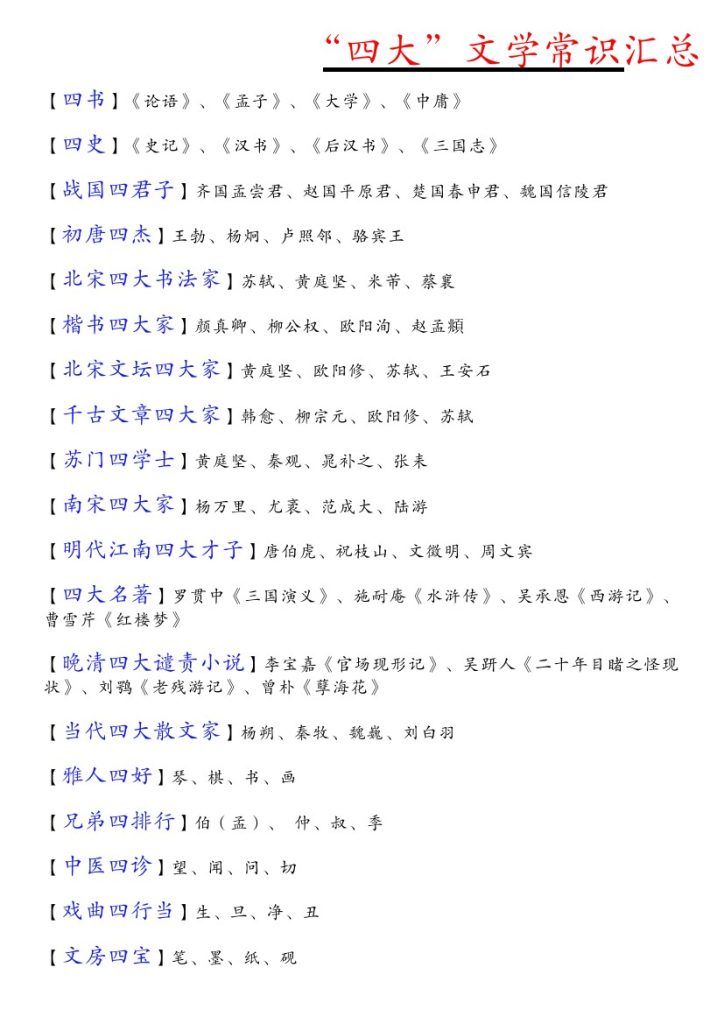 《四升五暑假衔接“四大”文学常识汇总》五年级上   语文-可达学习资料