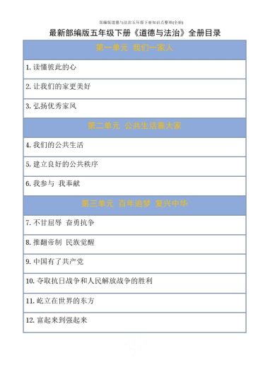 【道德与法治知识点整理】五年级下册 (1)-可达学习资料