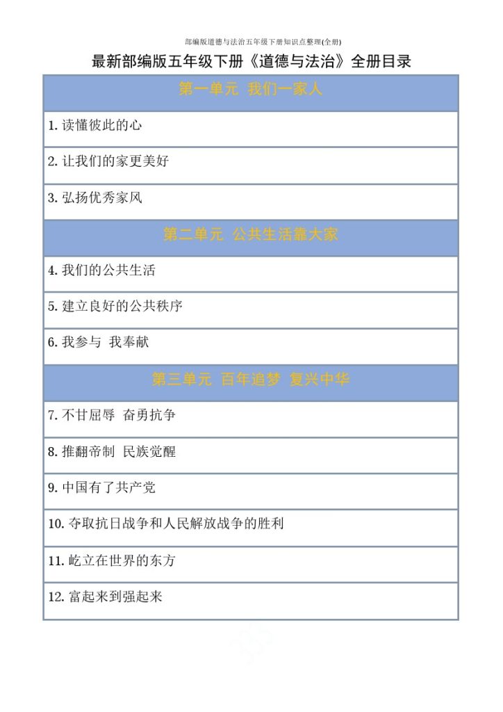 【道德与法治知识点整理】五年级下册 (1)-可达学习资料
