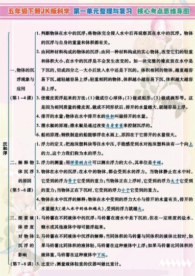 小学5年级下科学JK版高分知识梳理导图，附单元考点背记-可达学习资料