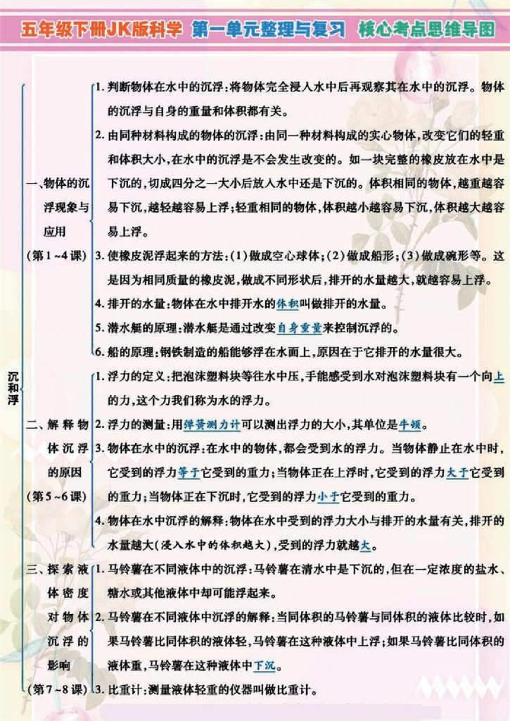 小学5年级下科学JK版高分知识梳理导图，附单元考点背记-可达学习资料