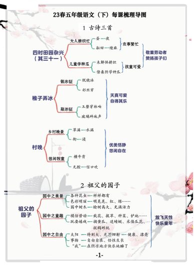春五年级语文（下）每课梳理导图-可达学习资料