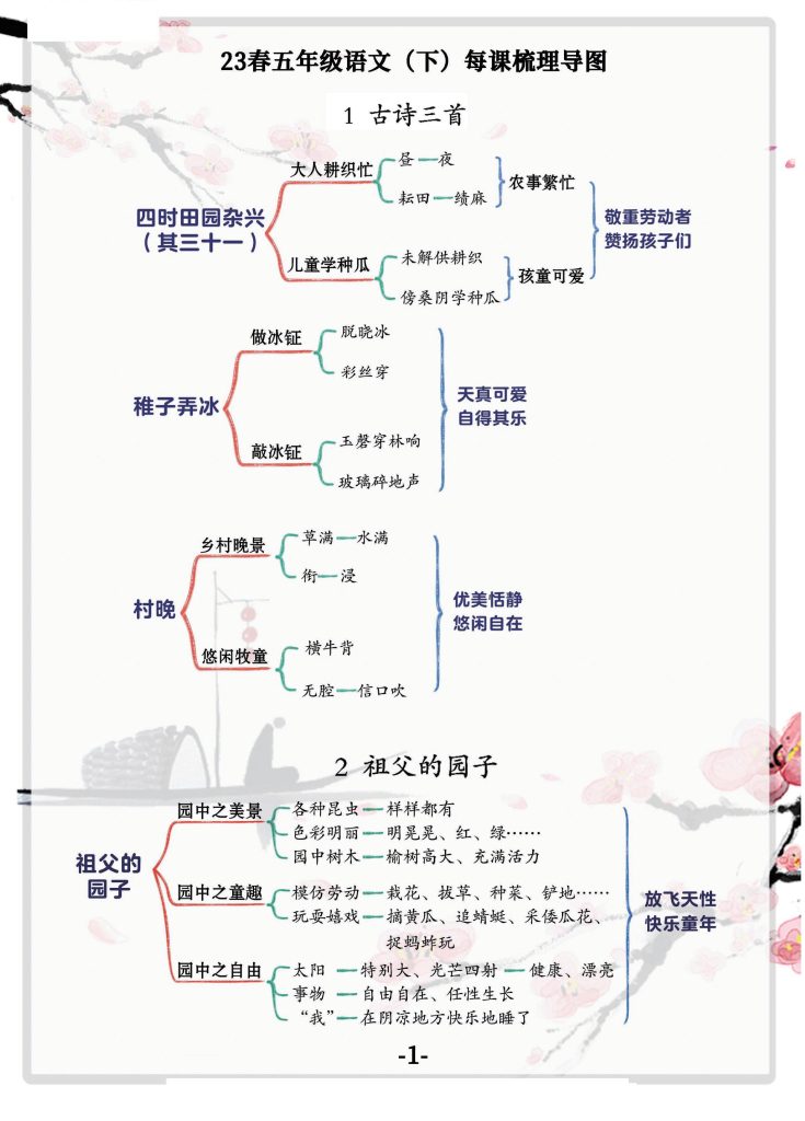 春五年级语文（下）每课梳理导图-可达学习资料