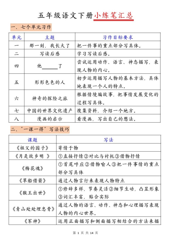 【1-8单元小练笔选题汇总】五下语文-可达学习资料