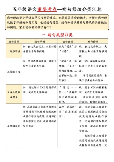 【病句修改专项】五下语文-可达学习资料