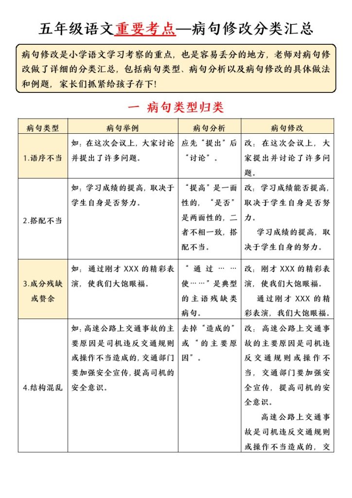【病句修改专项】五下语文-可达学习资料