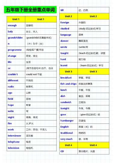 【英语重点单词句子音标】五下英语-可达学习资料