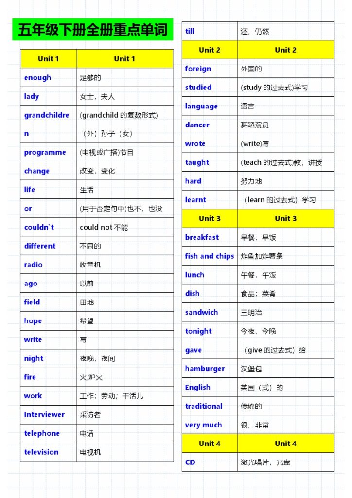 【英语重点单词句子音标】五下英语-可达学习资料