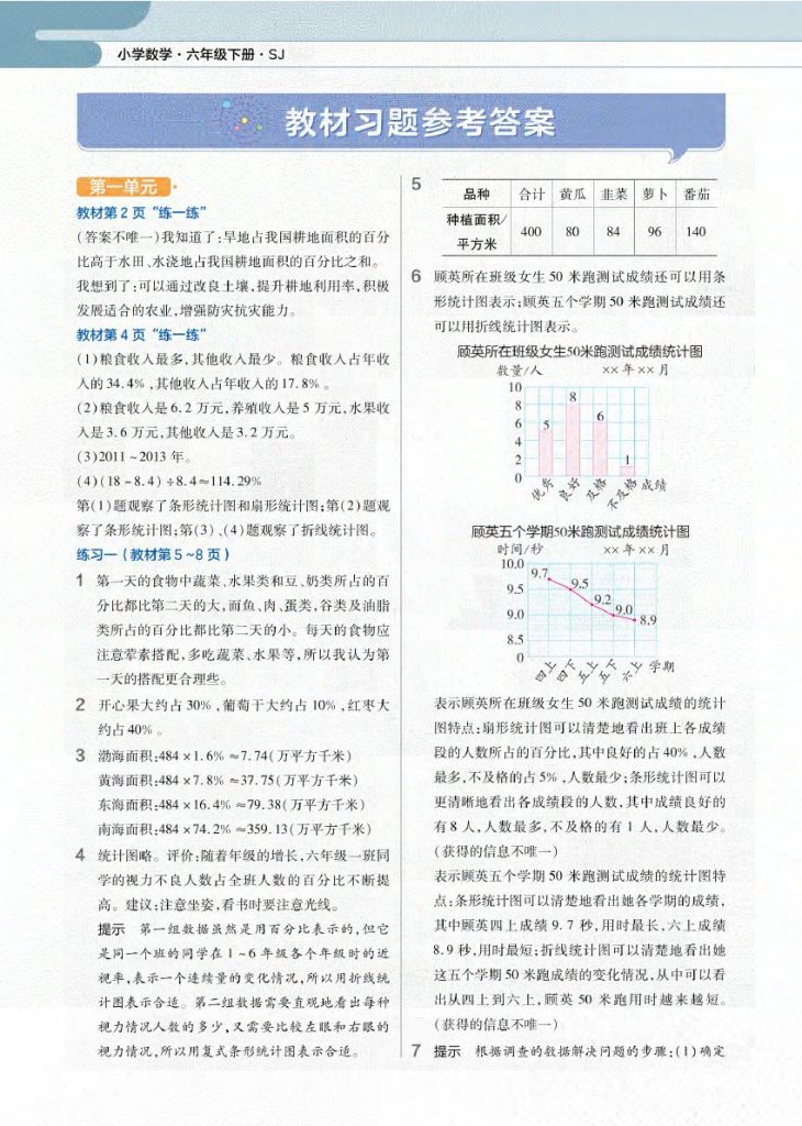 六（下）数学预习《教材习题答案》苏教版-可达学习资料