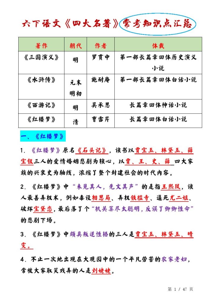 《四大名著知识点总结》六下语文-可达学习资料