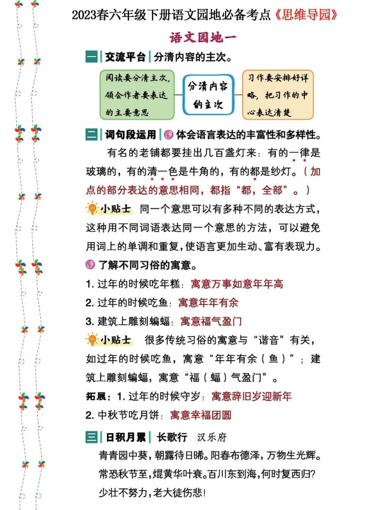 春六年级下册语文《语文园地》必备考点—思维导图-可达学习资料