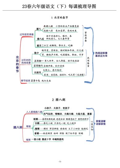 24春六年级语文（下）每课梳理导图-可达学习资料