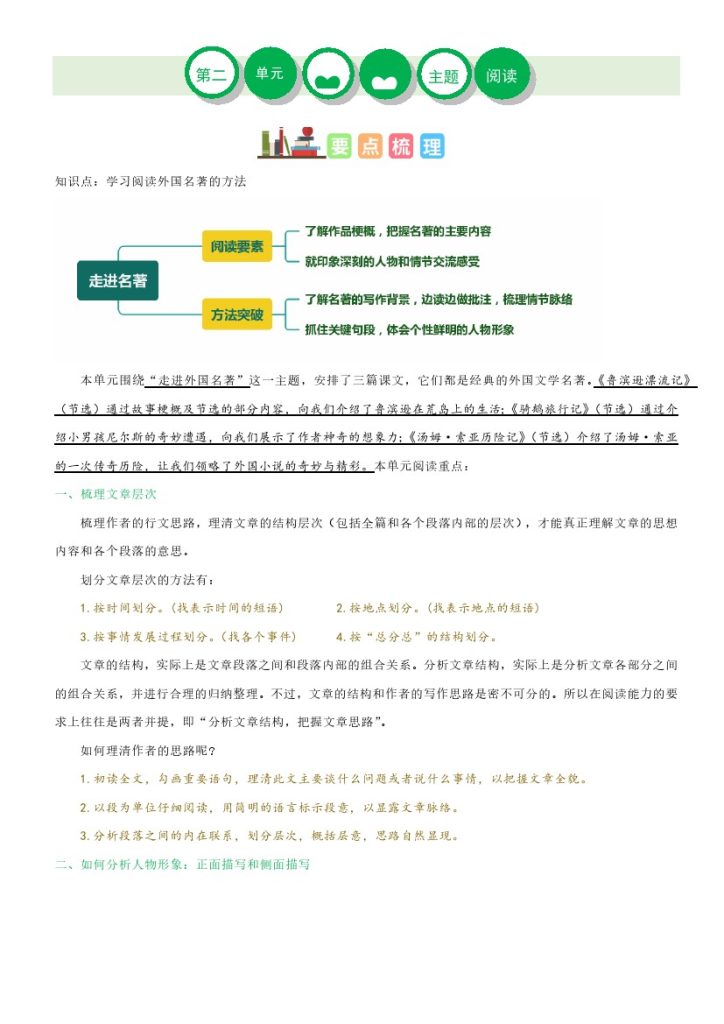 【主题阅读理解】第二单元（知识梳理+精选阅读）-六年级语文下册-可达学习资料