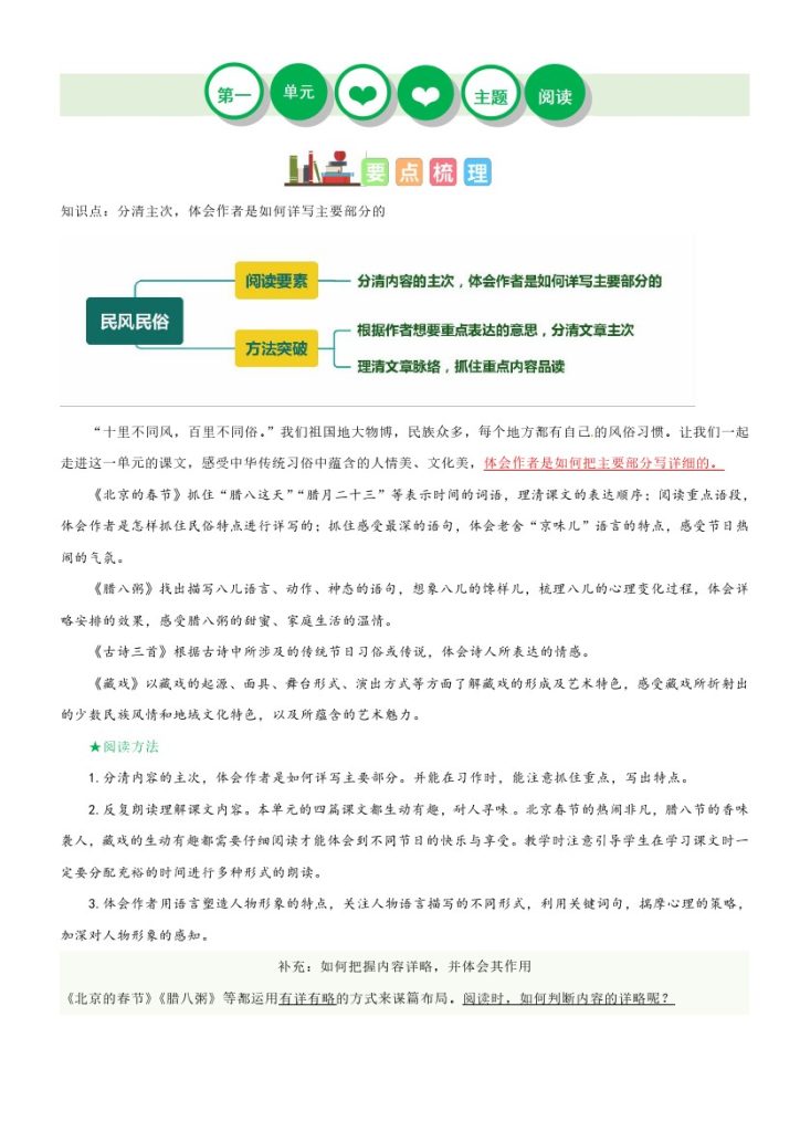 【单元主题阅读】第一单元（知识梳理+精选阅读）–学年六年级语文下册单元主题阅读理解（部编版）-可达学习资料