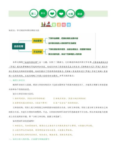 【单元主题阅读】第二单元（知识梳理+精选阅读）--学年六年级语文下册单元主题阅读理解（部编版）-可达学习资料