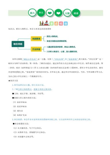 【单元主题阅读】第六单元（知识梳理+精选阅读）--学年六年级语文下册单元主题阅读理解（部编版）-可达学习资料