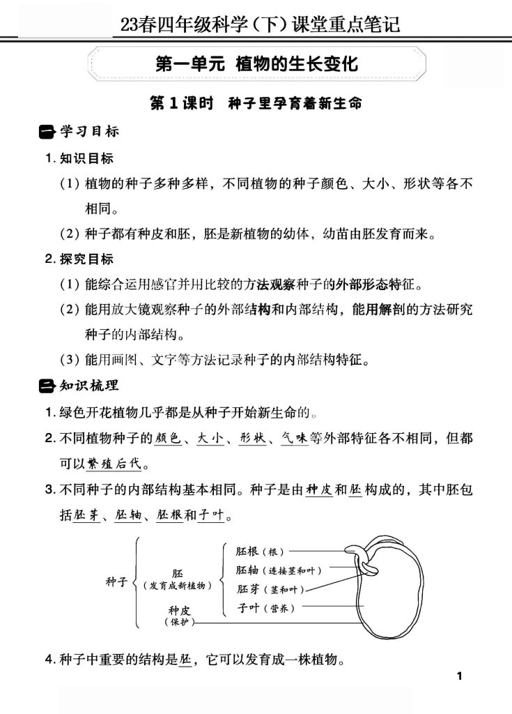 23春四年级科学（下）课堂重点笔记-可达学习资料