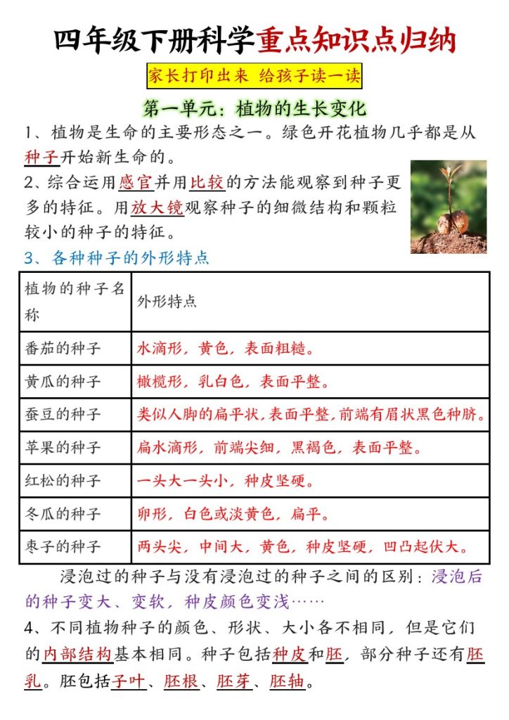【全册重点知识点汇总】四下科学-可达学习资料
