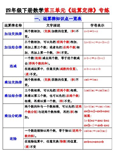 【运算定律简便计算题型汇总】四下数学-可达学习资料