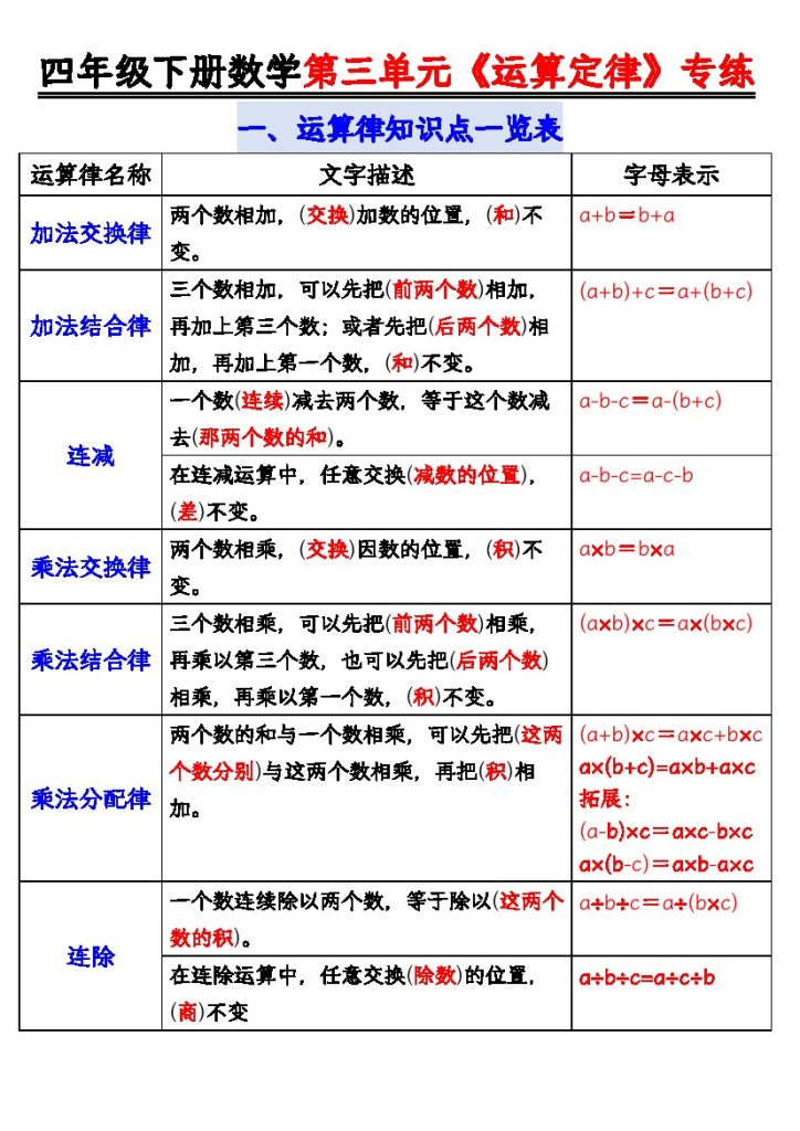 【运算定律简便计算题型汇总】四下数学-可达学习资料