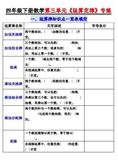 【运算定律简便计算题型汇总空白】四下数学-可达学习资料