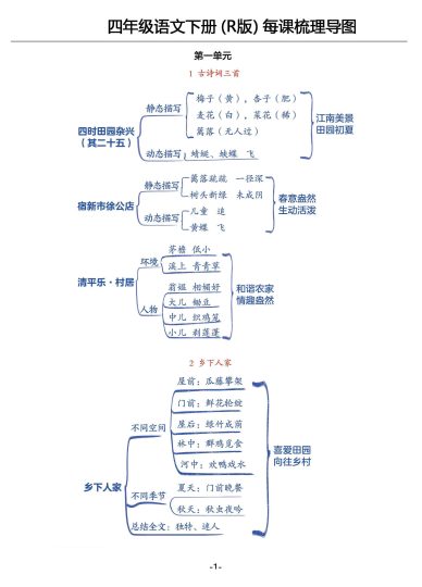 【每课梳理思维导图】四下语文-可达学习资料