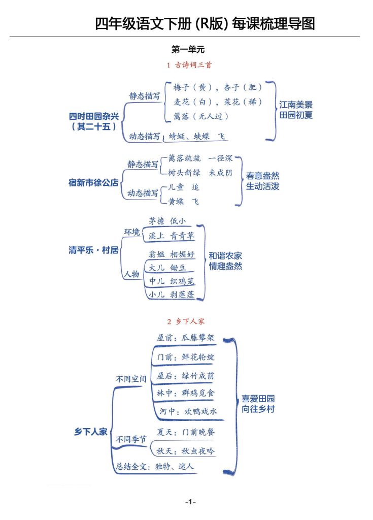 【每课梳理思维导图】四下语文-可达学习资料