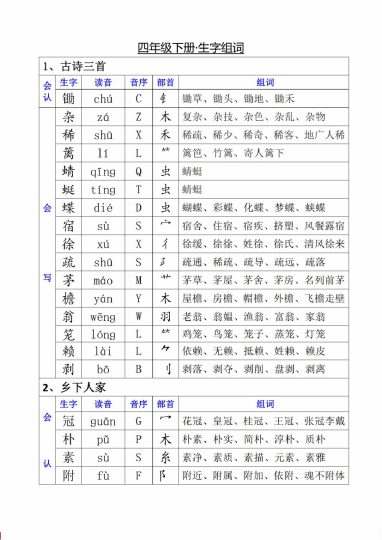 【生字组词、读音、音序、部首】四下语文-可达学习资料
