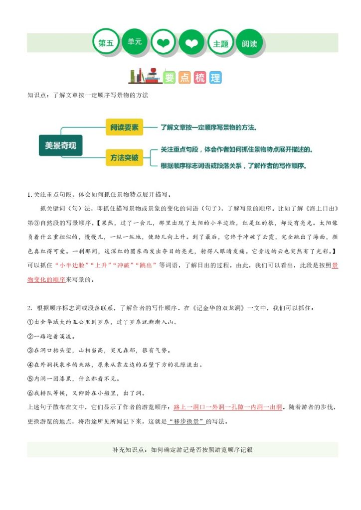 【单元主题阅读】第五单元（知识梳理+精选阅读）–学年四年级语文下册单元主题阅读理解（部编版）-可达学习资料