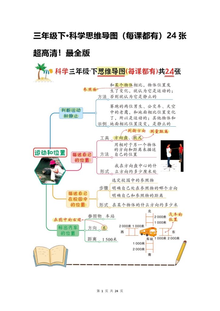 【思维导图（每课都有）24张超高清！最全版】三下科学(1)-可达学习资料