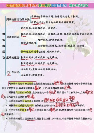 小学3年级下科学JK版高分知识梳理导图，附单元考点背记-可达学习资料