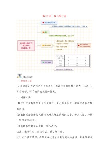 【人教数学知识点】第03讲 复式统计表（word讲义）-【帮课堂】-学年三年级数学下册单元知识盘点+易错题专训（人教版）-可达学习资料