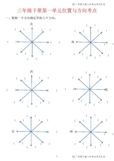 【1-8单元考点汇总-空白】三下数学-可达学习资料