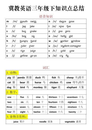【知识点总结】三下英语 冀教版-可达学习资料