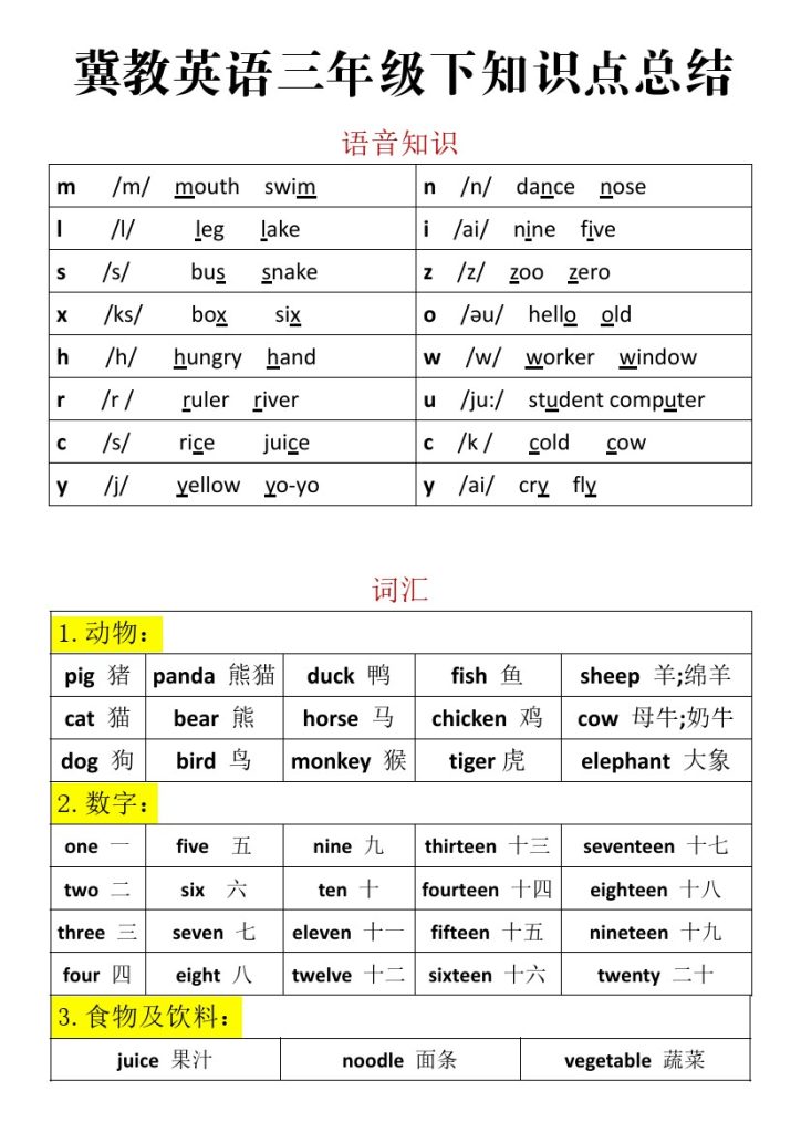 【知识点总结】三下英语 冀教版-可达学习资料