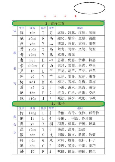 三年级下册【全册生字组词】注音+音序+部首+组词-可达学习资料