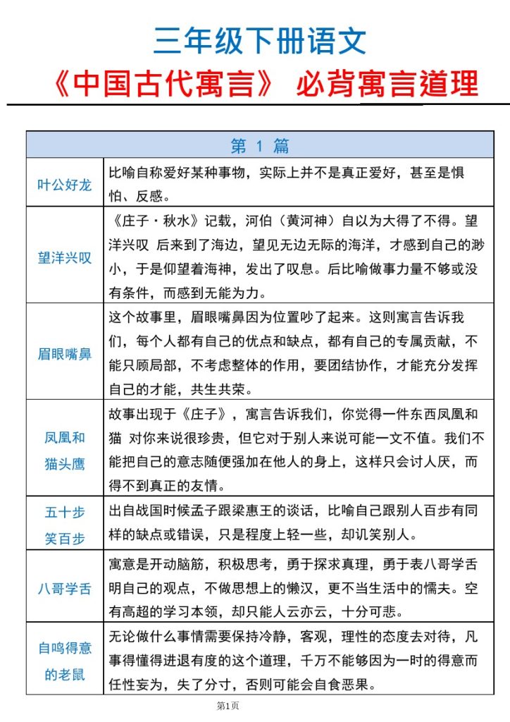 【中国古代寓言】寓言道理 三下语文-可达学习资料