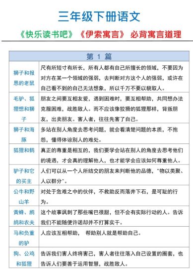 【伊索寓言】寓言道理 三下语文-可达学习资料