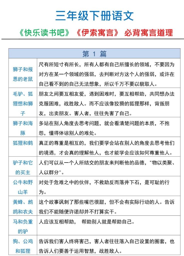 【伊索寓言】寓言道理 三下语文-可达学习资料