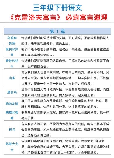 【克雷洛夫寓言】寓言道理 三下语文-可达学习资料