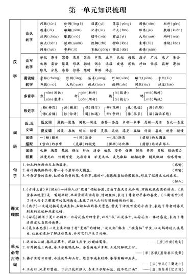 【1-8单元知识点总结梳理】三下语文-可达学习资料